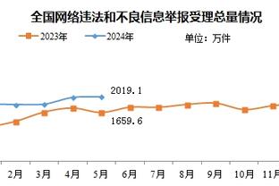 卢谈威少：他所做的牺牲让我们走到了今天 你不能要求他更多了